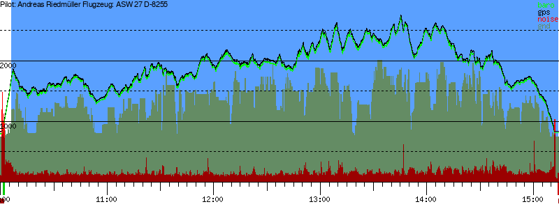 Barometer